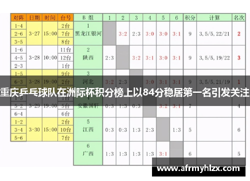 重庆乒乓球队在洲际杯积分榜上以84分稳居第一名引发关注