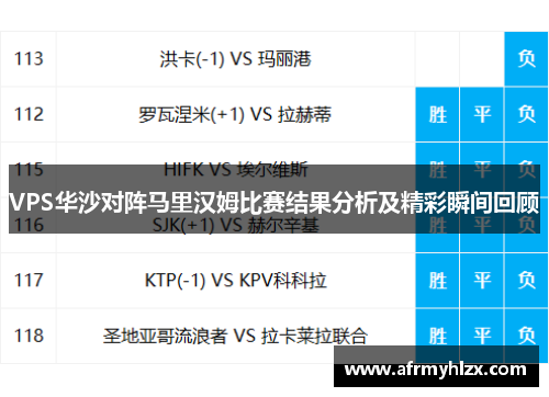 VPS华沙对阵马里汉姆比赛结果分析及精彩瞬间回顾